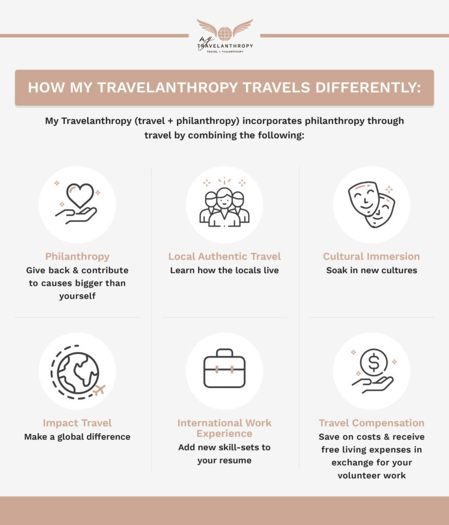 My Travelanthropy incorporates travel and volunteering abroad